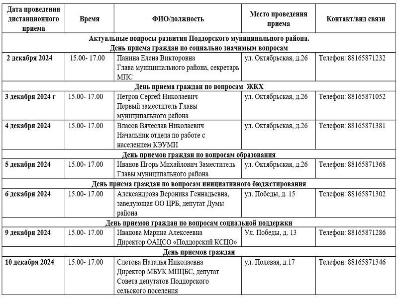 Неделя приемов с 1 декабря по 10 декабря 2024 г.