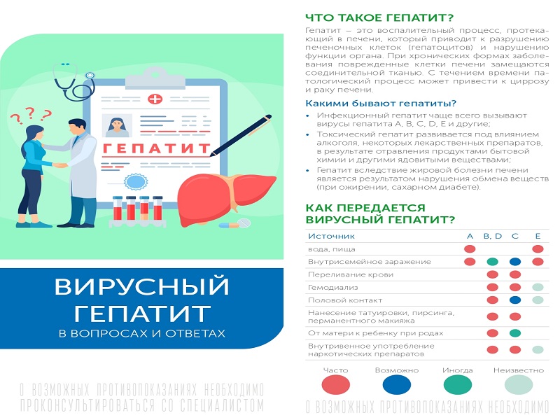 Информационная памятка - Вирусный гепатит в вопросах и ответах.