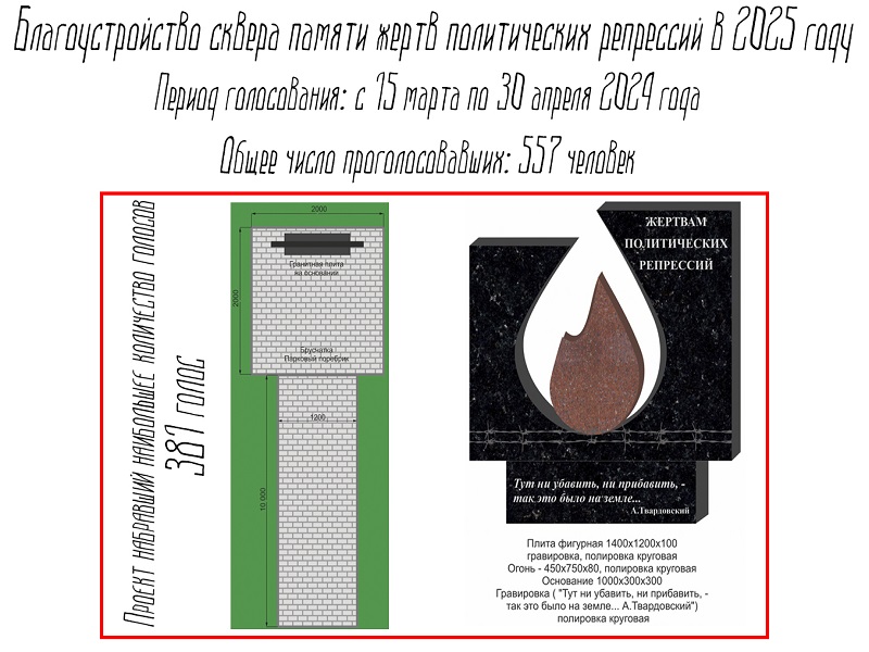 В рейтинговом голосовании победил проект благоустройство сквера памяти жертв политических репрессий.