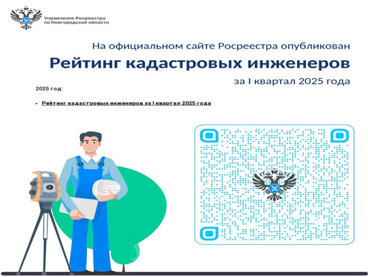 На сайте Росреестра опубликован рейтинг кадастровых инженеров за I квартал 2025 года. На сайте Росреестра опубликован рейтинг кадастровых инженеров за I квартал 2025 года.